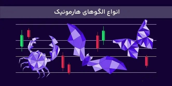 تصویر الگوهای هارمونیک در تحلیل تکنیکال 