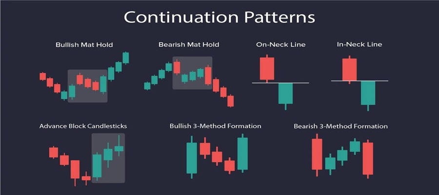 الگوهای ادامه دهنده در تحلیل تکنیکال