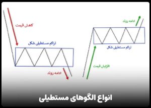 تصویری از الگوی مستطیل چیست؟