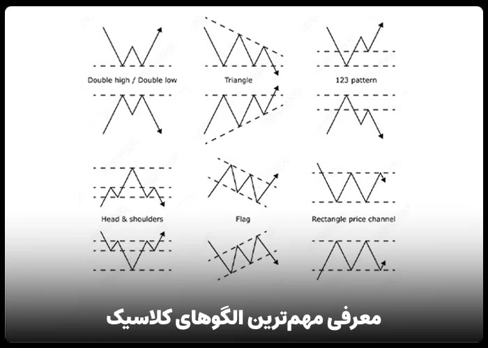 تصویری از مهمترین الگوهای برگشتی کلاسیک