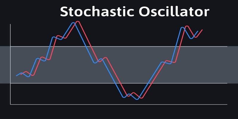 تصویری از اندیکاتور استوکاستیک