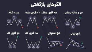 تصویری از مهمترین الگوهای برگشتی کلاسیک