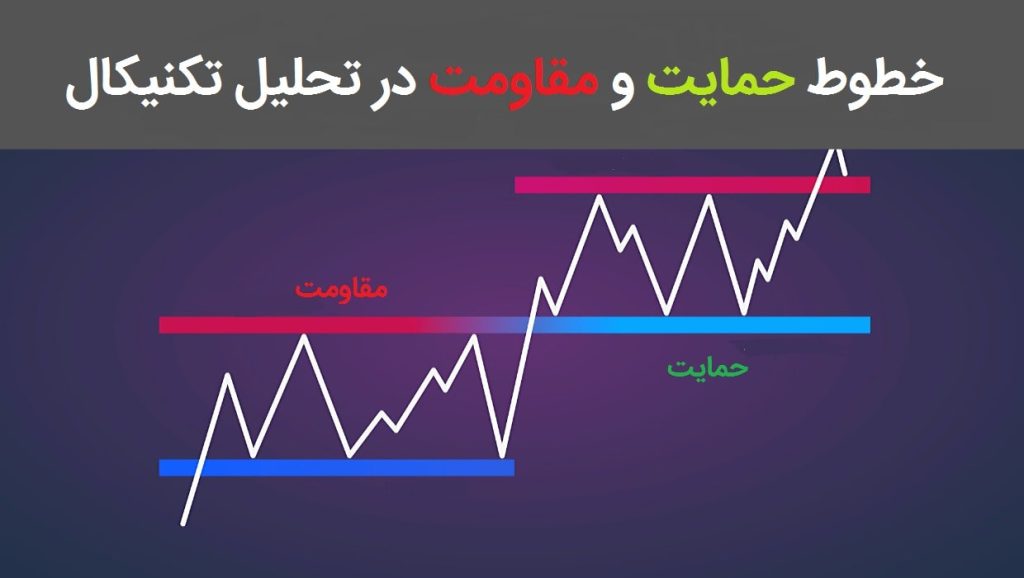 تصویری از خطوط حمایتی و مقاومتی چیست