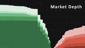 تصویری از نمودار عمق بازار چیست؟