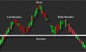تصویری از آموزش الگوی سر و شانه در تحلیل تکنیکال