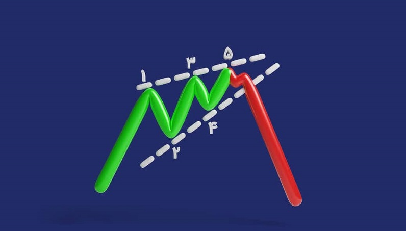 تصویری از آشنایی با الگوی کنج صعودی و نزولی