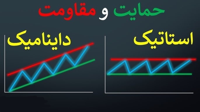 تصویری از حمایت و مقاومت استاتیک و داینامیک چیست؟