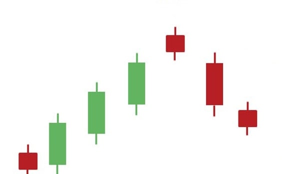 تصویری از الگوی کندل ستاره در تحلیل تکنیکال