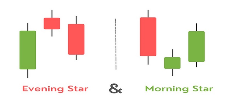 تصویری از الگوی کندل ستاره  شامگاهی