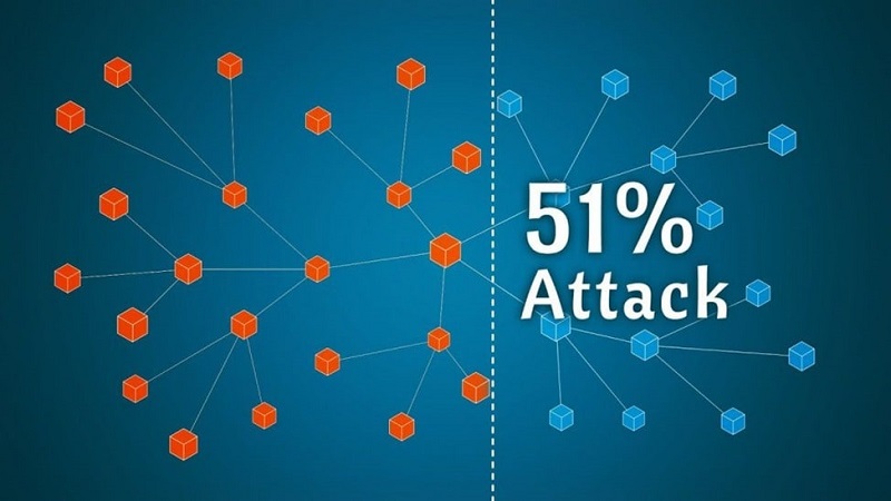 تصویری از روش‌های جلوگیری از حمله 51 درصد در بلاک چین