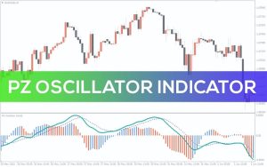تصویری از آشنایی با اندیکاتور UO (Ultimate Oscillator)