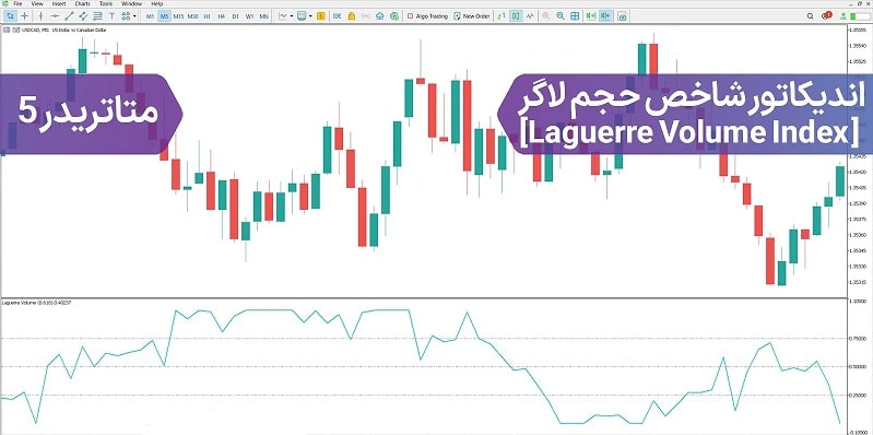 تصویری از تفاوت اندیکاتور شاخص حجم لاگر با سایر اندیکاتورها