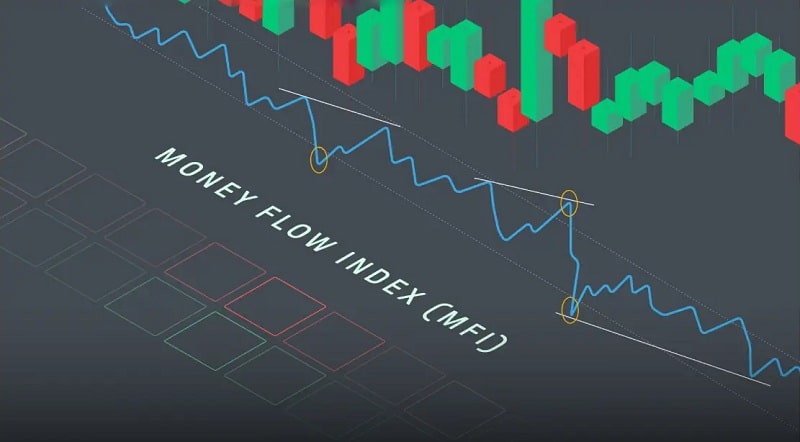 تصویری از فرمول محاسبه اندیکاتور MFI