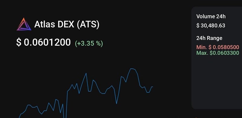 تصویری از مزایا و معایب اطلس دکس (Atlas DEX)