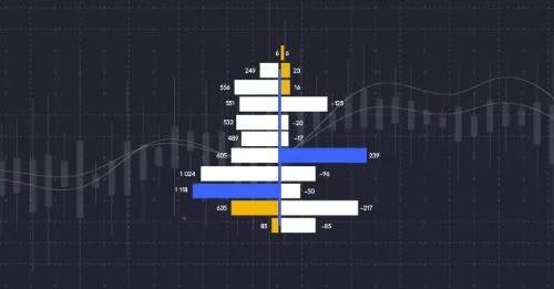 تصویری از اندیکاتور حجم معاملات (Volume) چیست؟