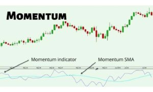 تصویری از آموزش اندیکاتور مومنتوم Momentum