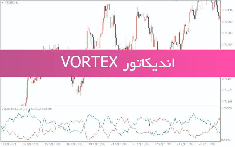 تصویری از اندیکاتور VORTEX چیست؟