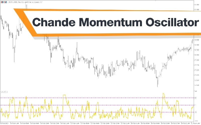 اندیکاتور CMO