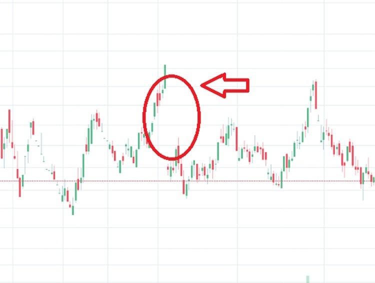 شکاف معاملاتی در نمودار