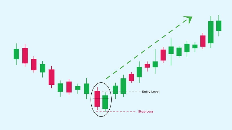 اهمیت الگوی کندلی نفوذی (Piercing)