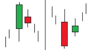 الگوی شمعی هارامی