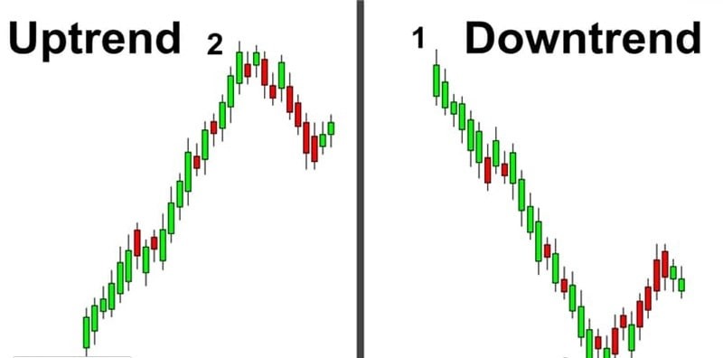 روند صعودی و نزولی